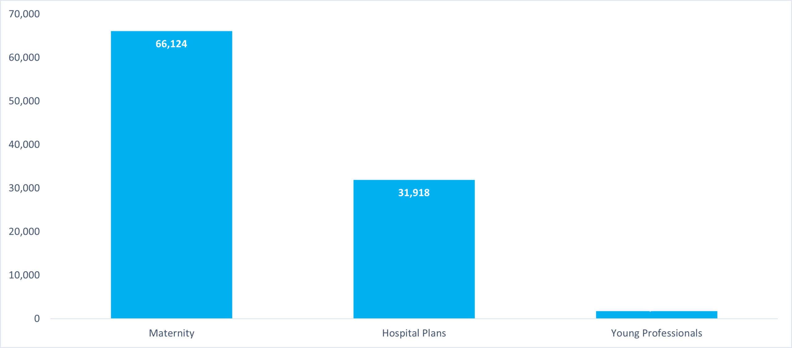 Mcro Display Analytics